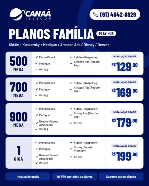 CANAA TELECOM INTERNET